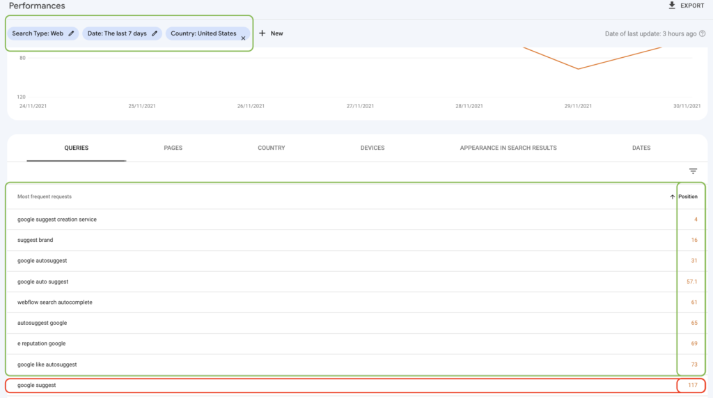 Google Search Console